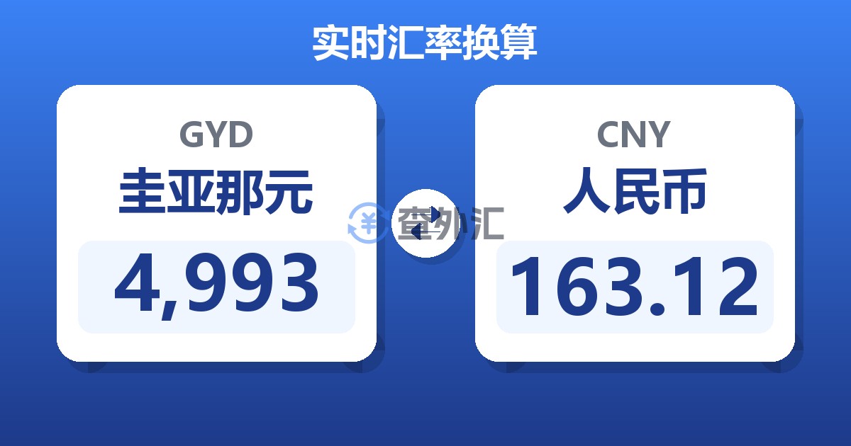 4,993圭亚那元兑人民币