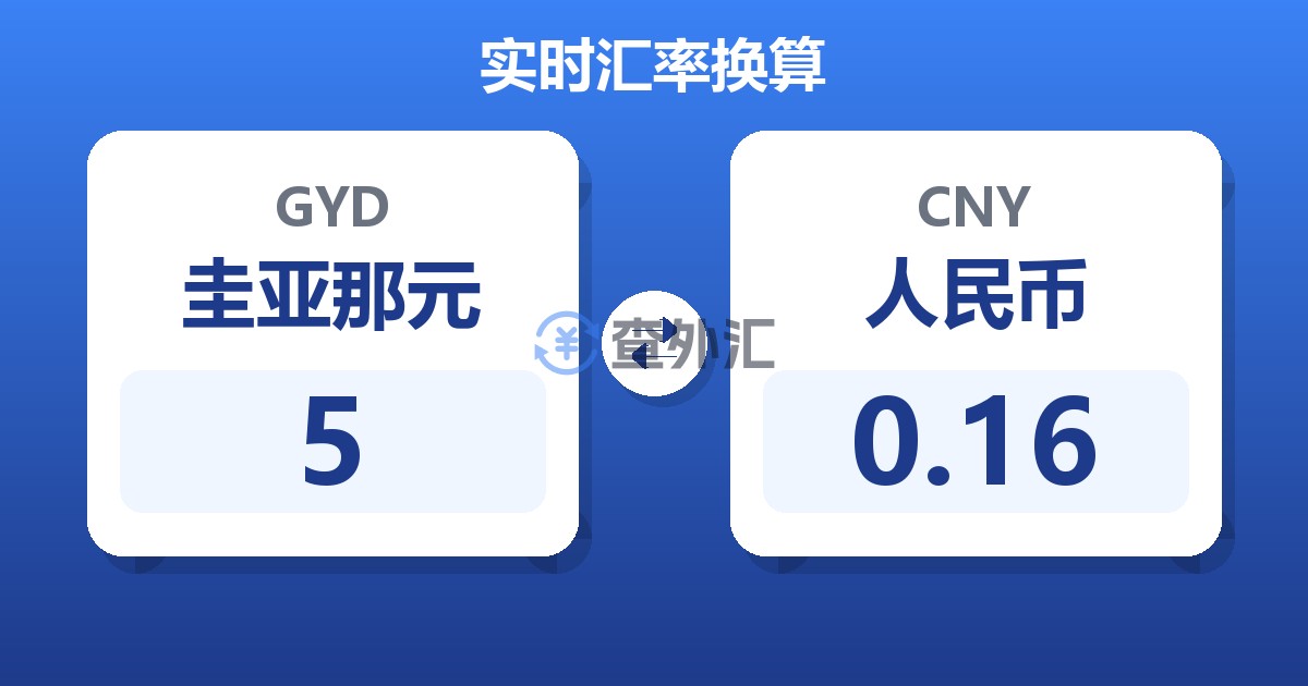 5圭亚那元兑人民币