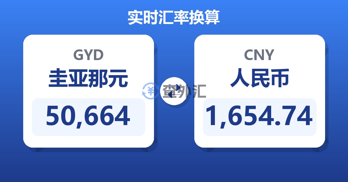 50,664圭亚那元兑人民币