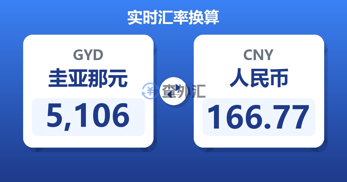 5,106圭亚那元兑人民币