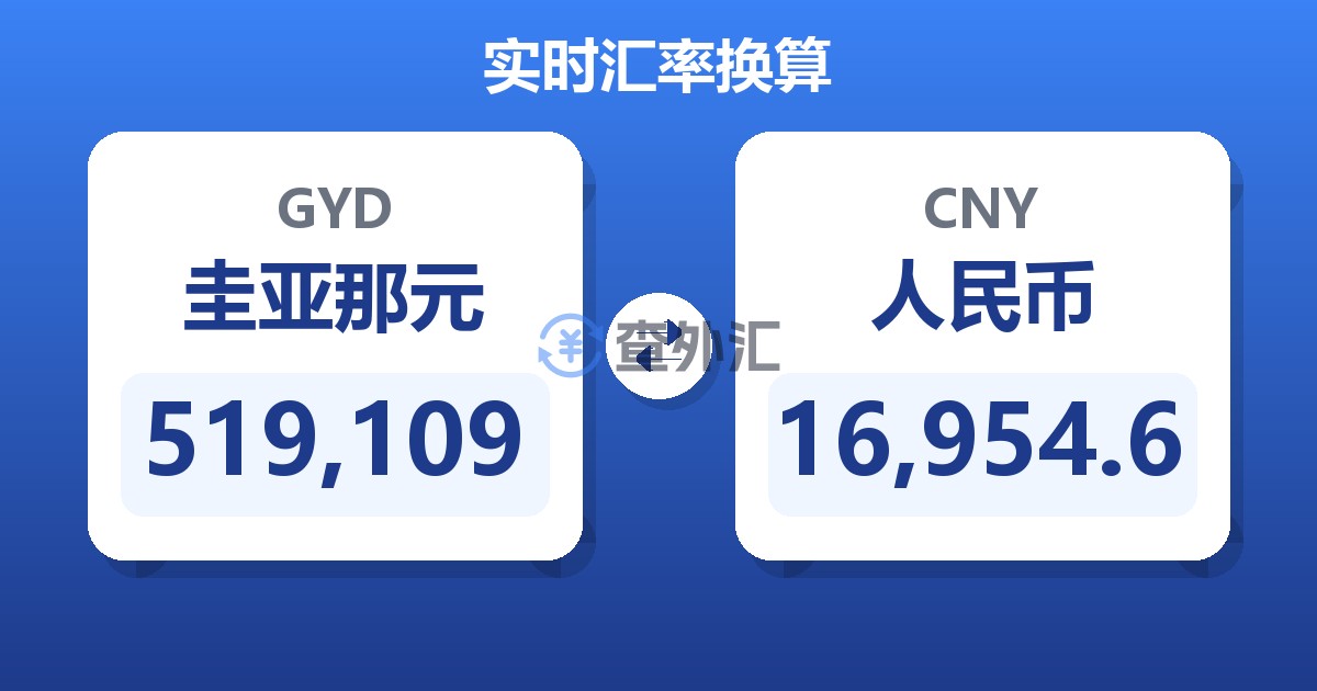 519,109圭亚那元兑人民币