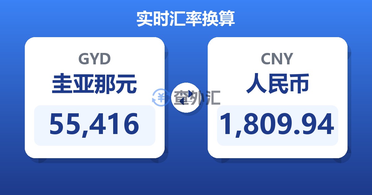 55,416圭亚那元兑人民币