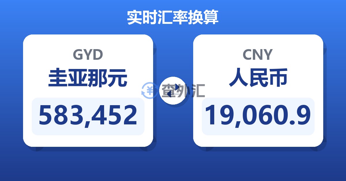 583,452圭亚那元兑人民币