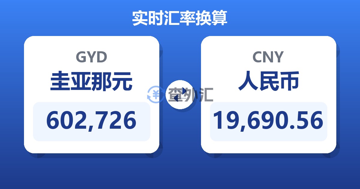 602,726圭亚那元兑人民币
