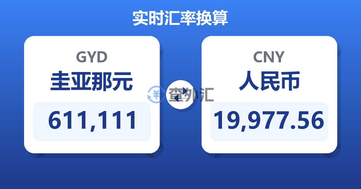 611,111圭亚那元兑人民币