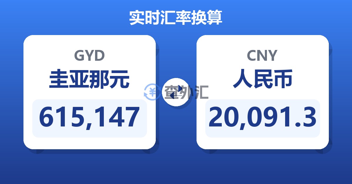 615,147圭亚那元兑人民币