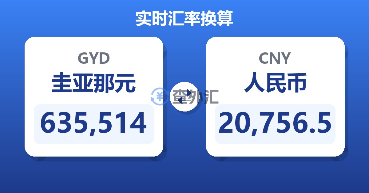 635,514圭亚那元兑人民币