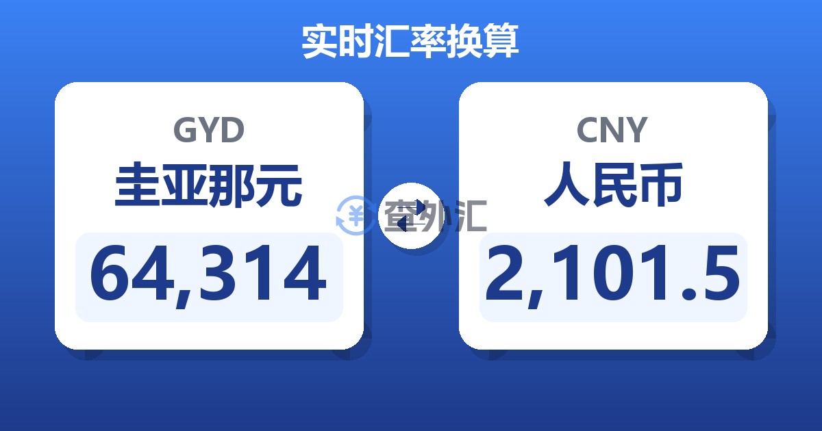 64,314圭亚那元兑人民币