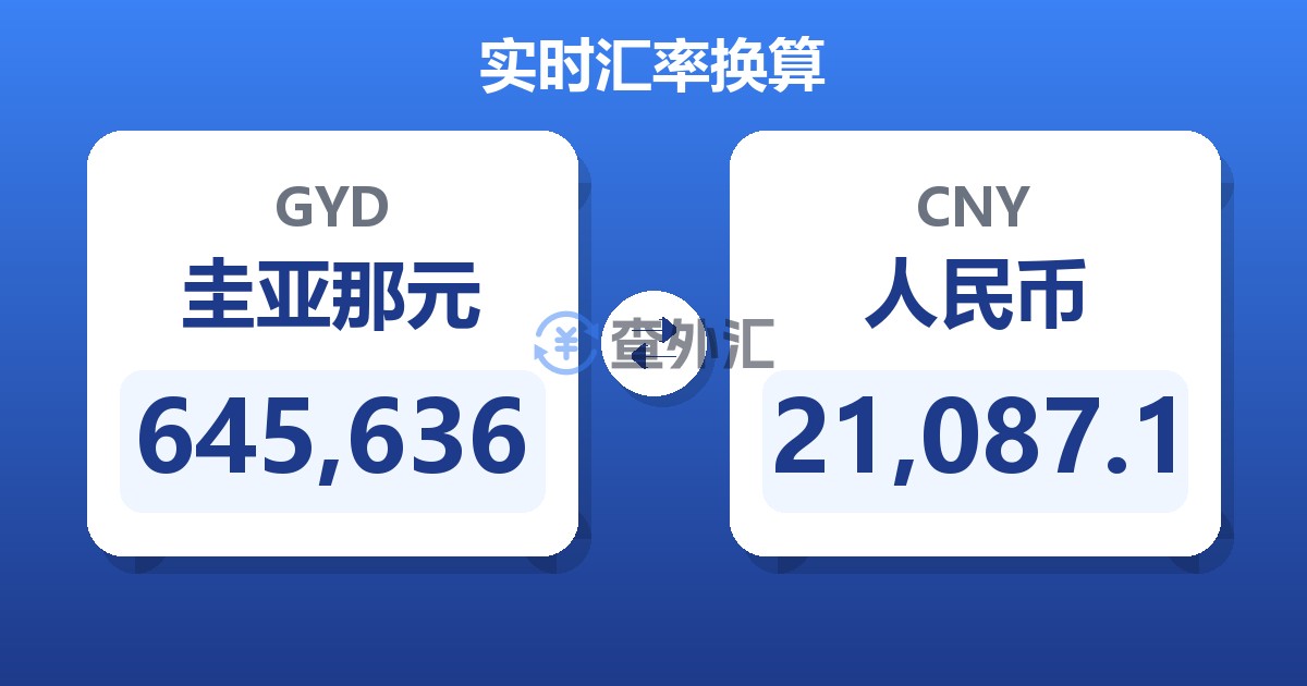 645,636圭亚那元兑人民币