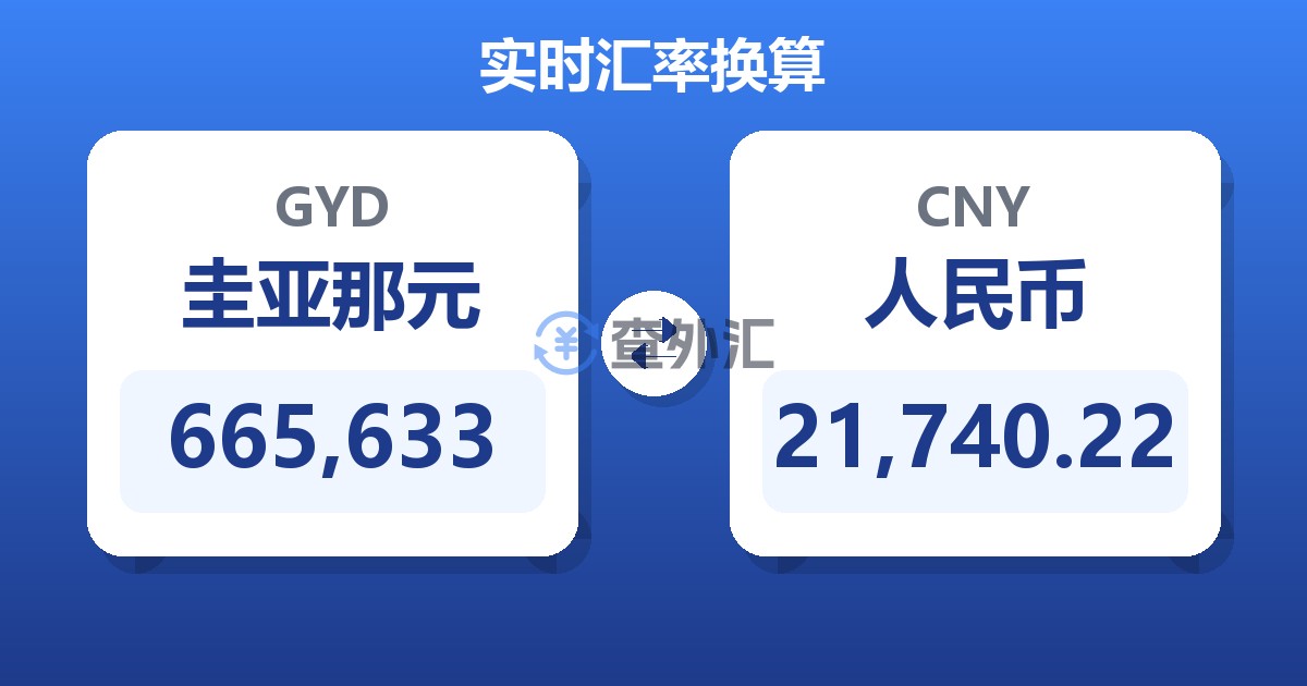665,633圭亚那元兑人民币