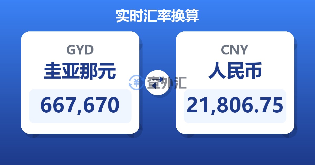 667,670圭亚那元兑人民币