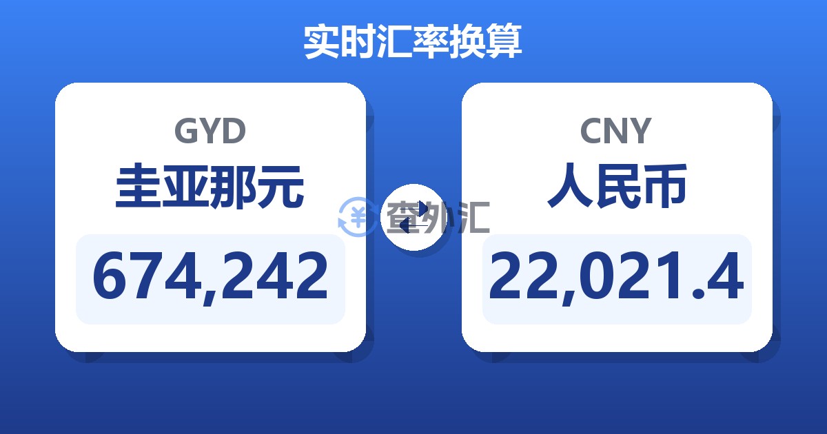 674,242圭亚那元兑人民币