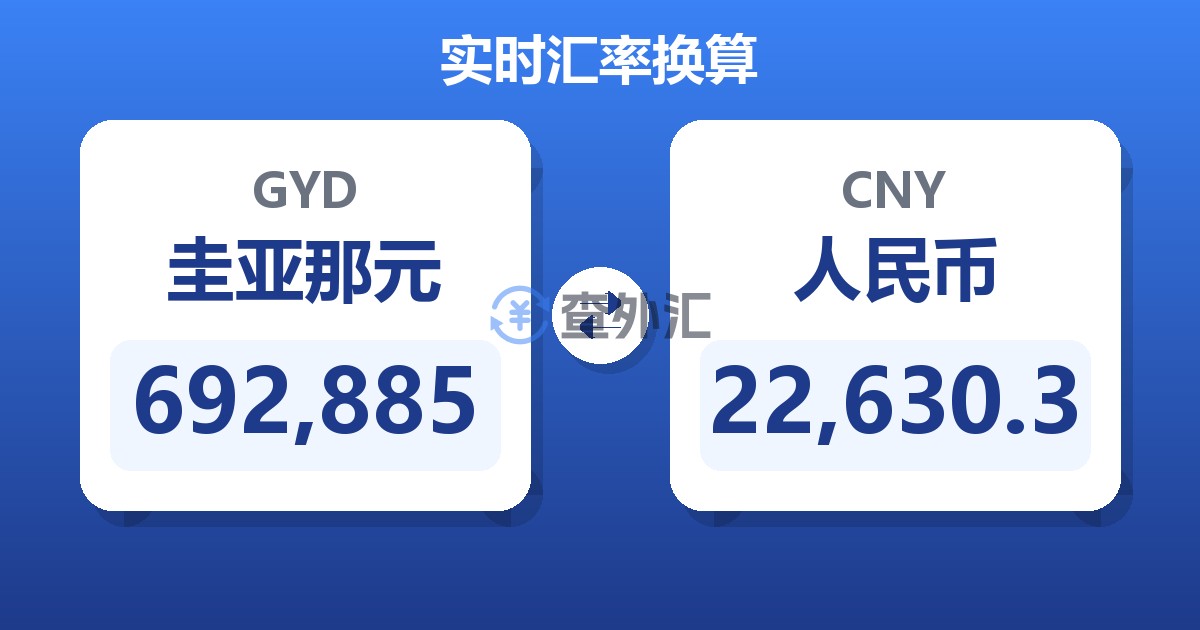 692,885圭亚那元兑人民币