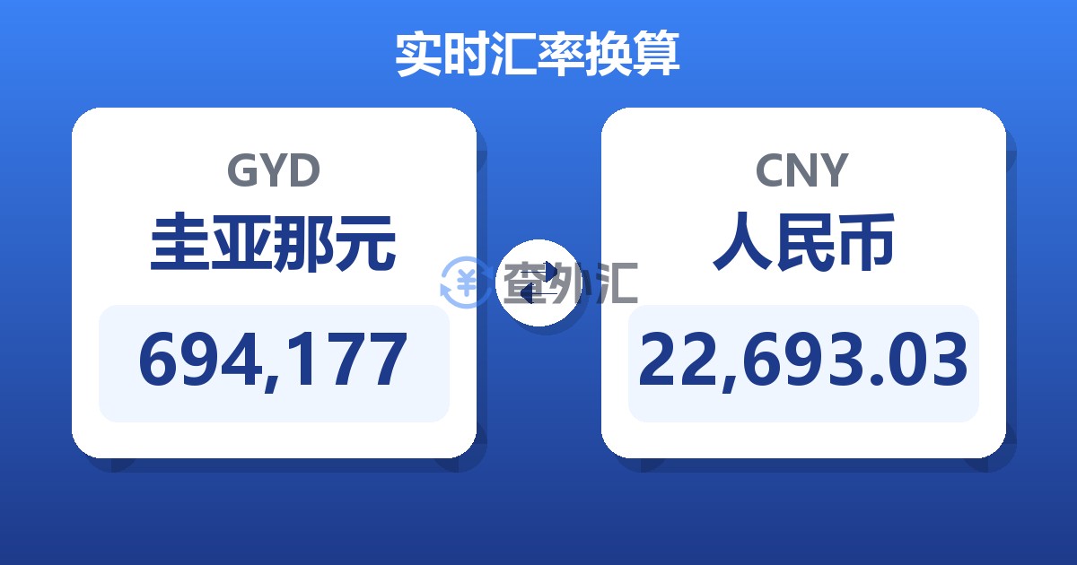 694,177圭亚那元兑人民币