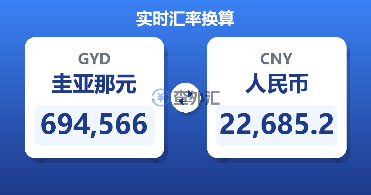 694,566圭亚那元兑人民币