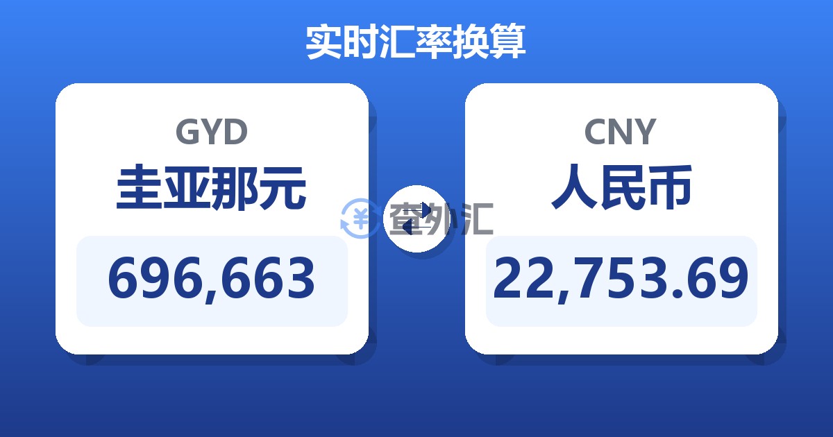 696,663圭亚那元兑人民币
