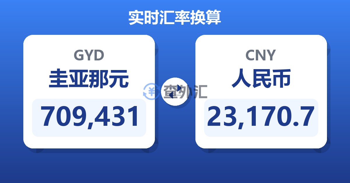 709,431圭亚那元兑人民币
