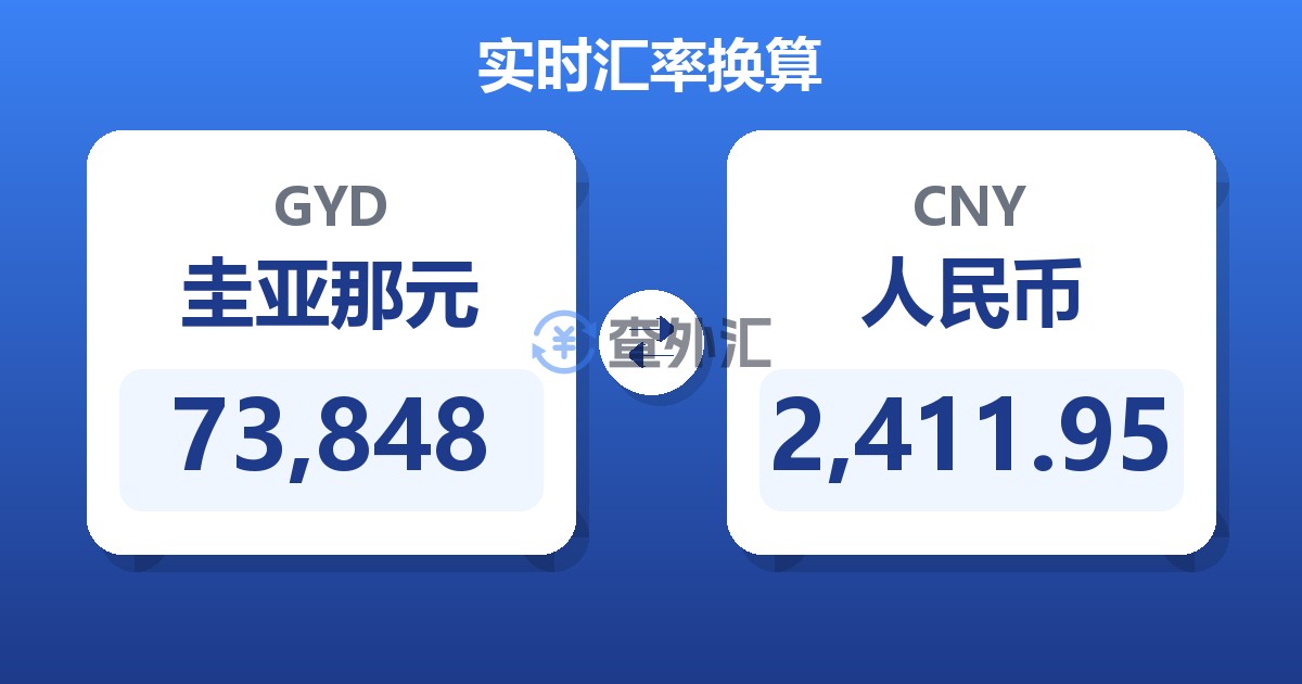 73,848圭亚那元兑人民币