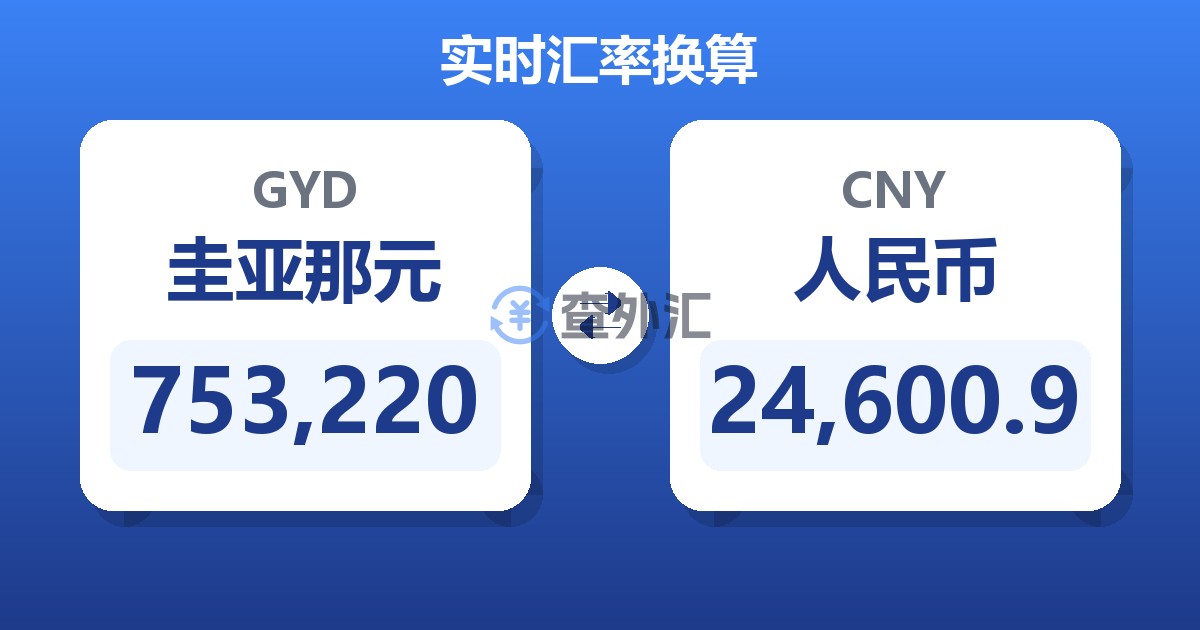 753,220圭亚那元兑人民币