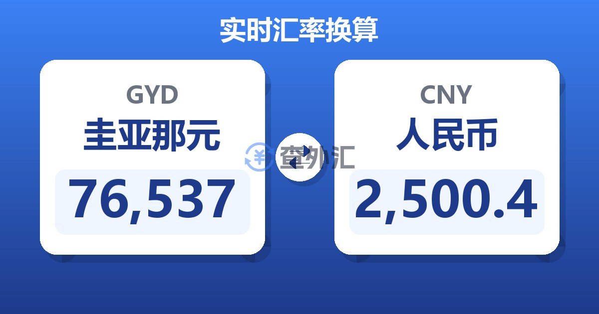 76,537圭亚那元兑人民币