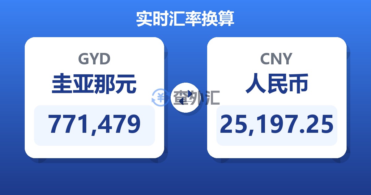 771,479圭亚那元兑人民币