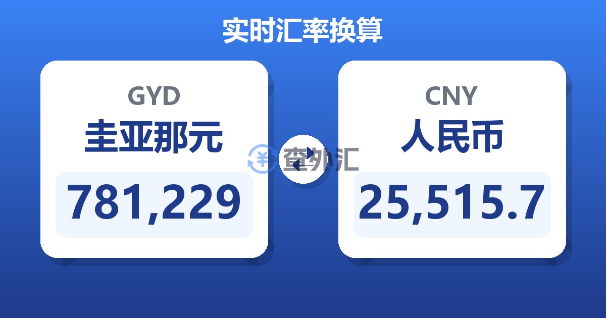 781,229圭亚那元兑人民币