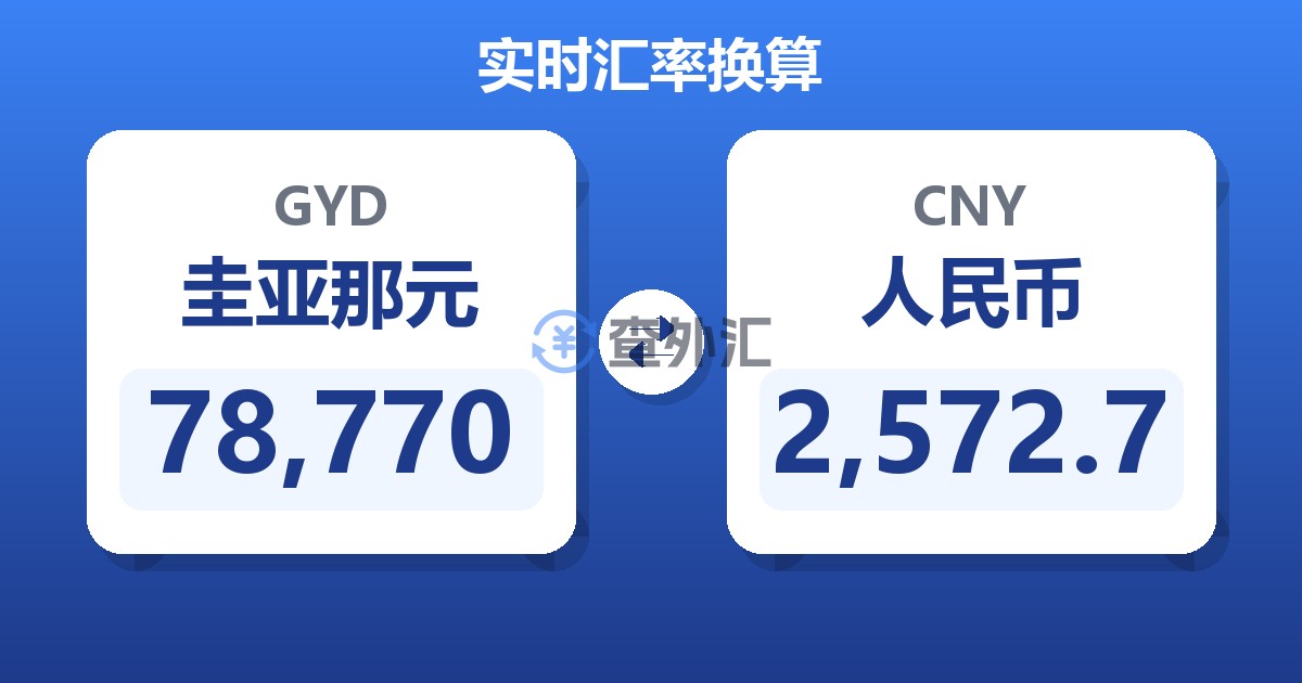 78,770圭亚那元兑人民币