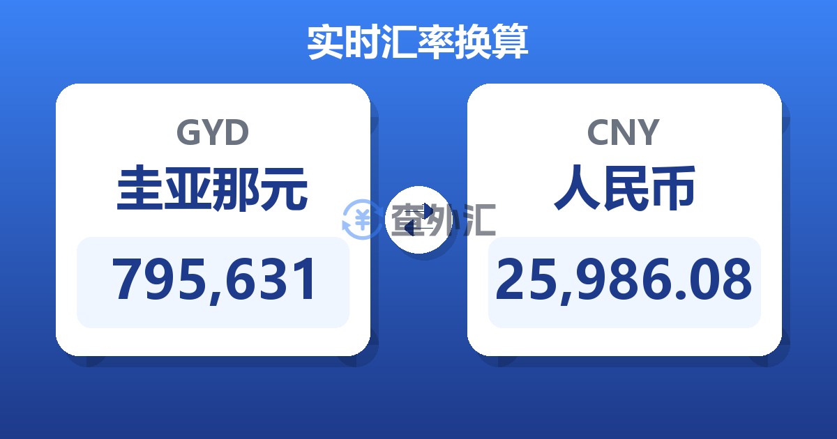 795,631圭亚那元兑人民币