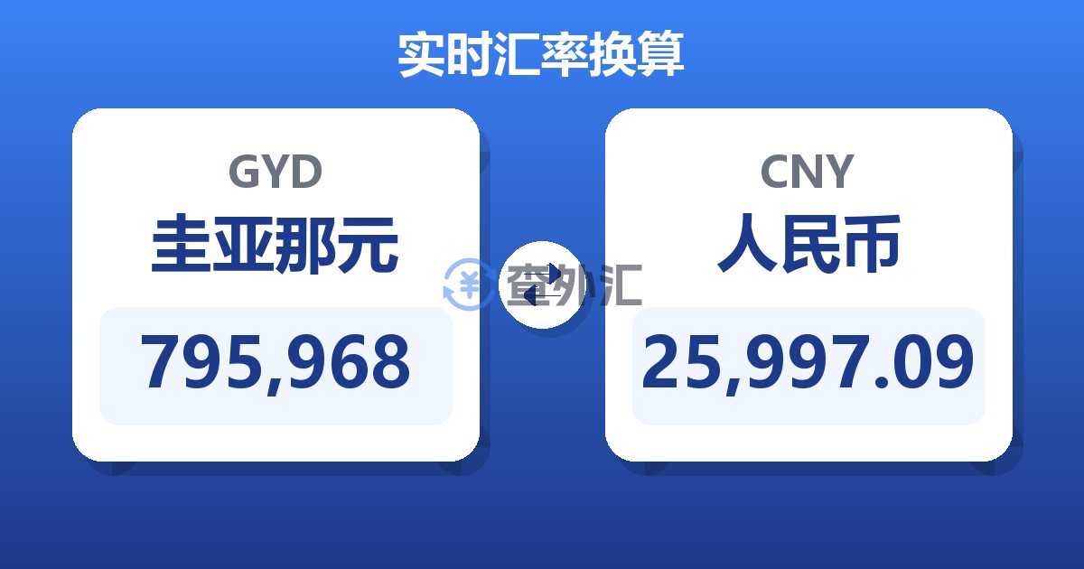 795,968圭亚那元兑人民币