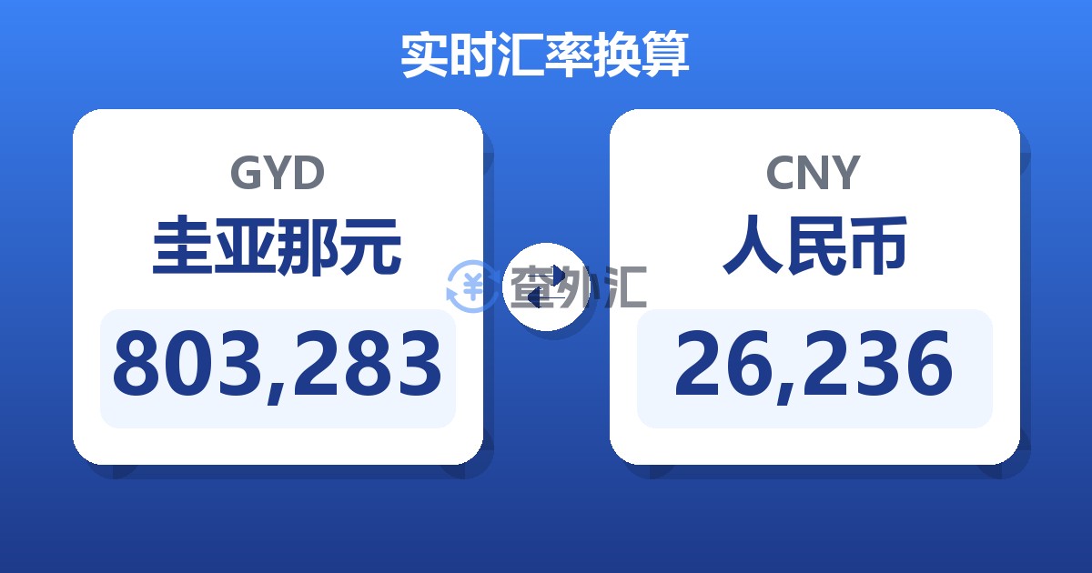 803,283圭亚那元兑人民币