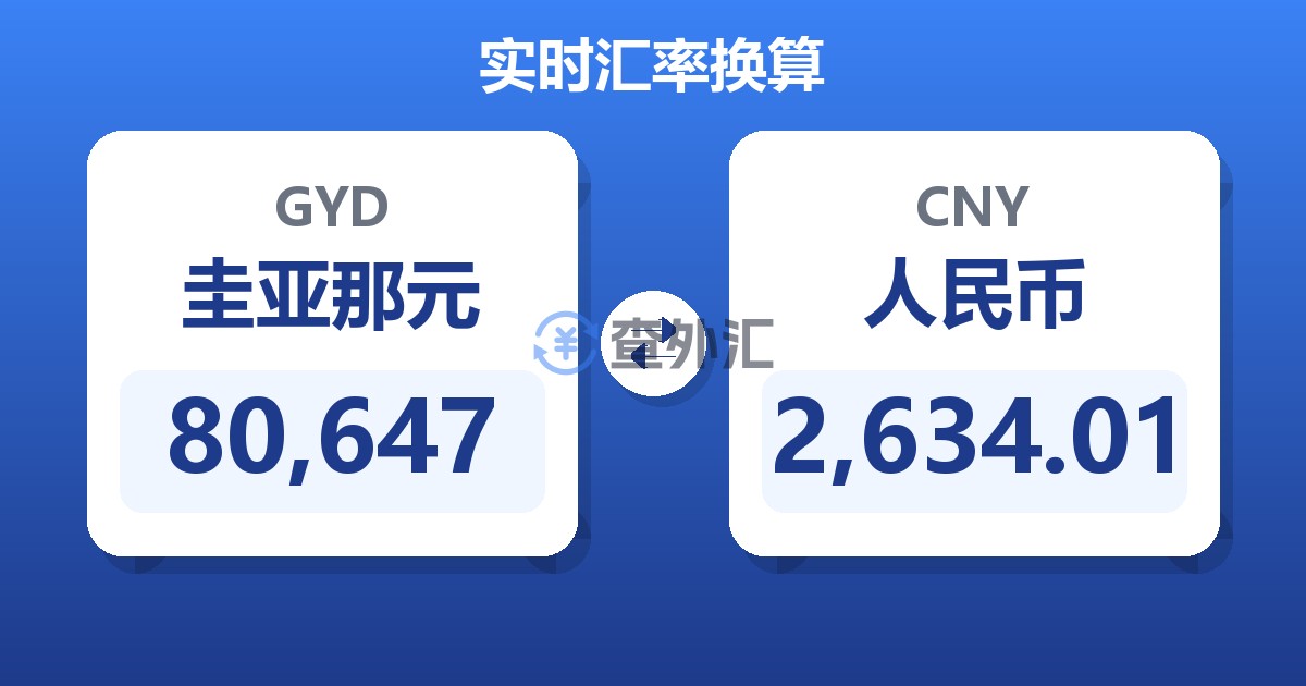80,647圭亚那元兑人民币