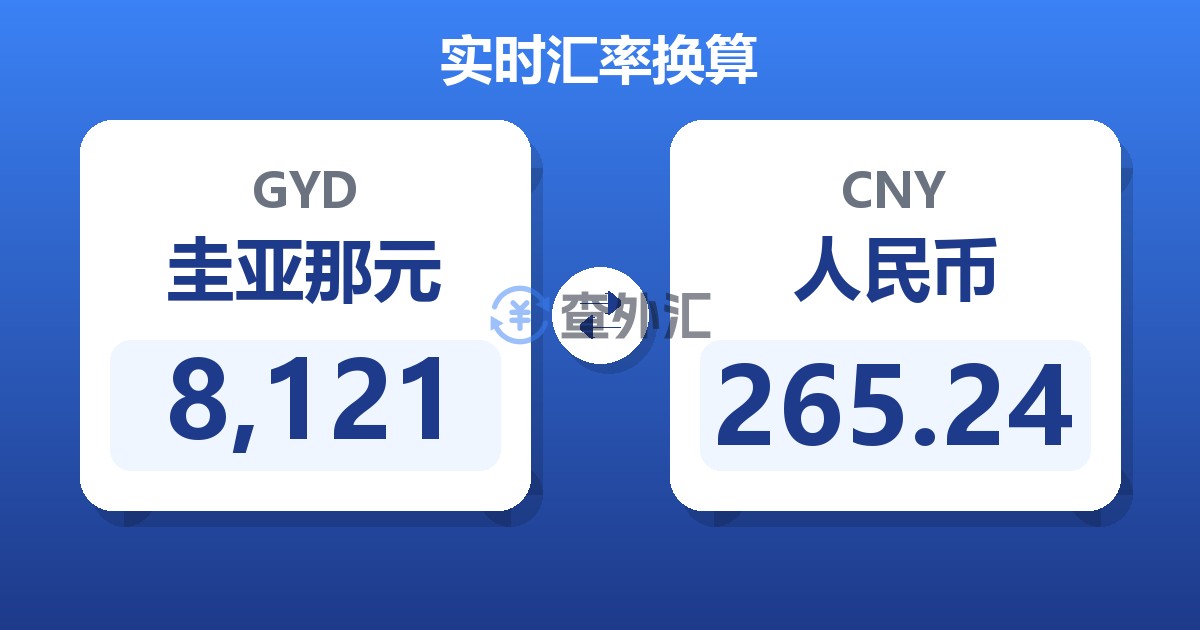 8,121圭亚那元兑人民币