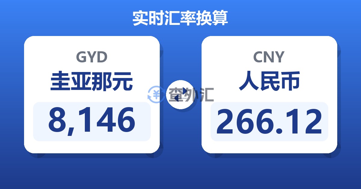 8,146圭亚那元兑人民币