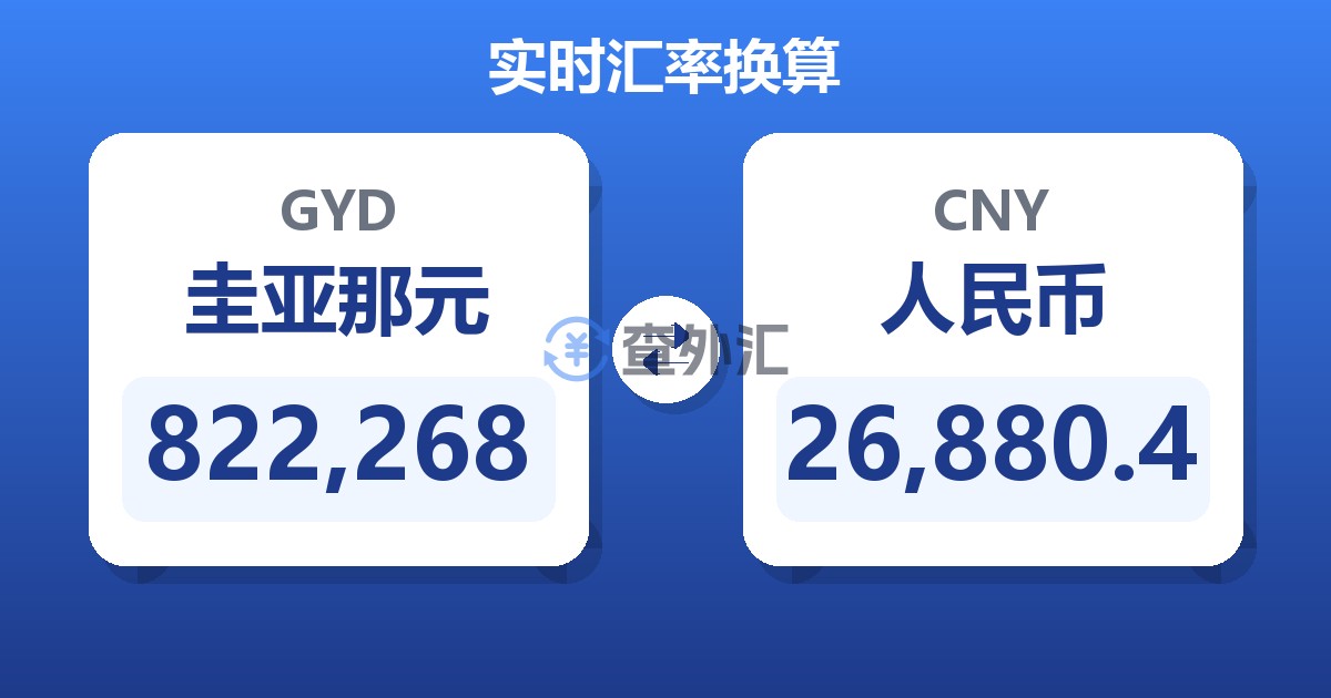 822,268圭亚那元兑人民币