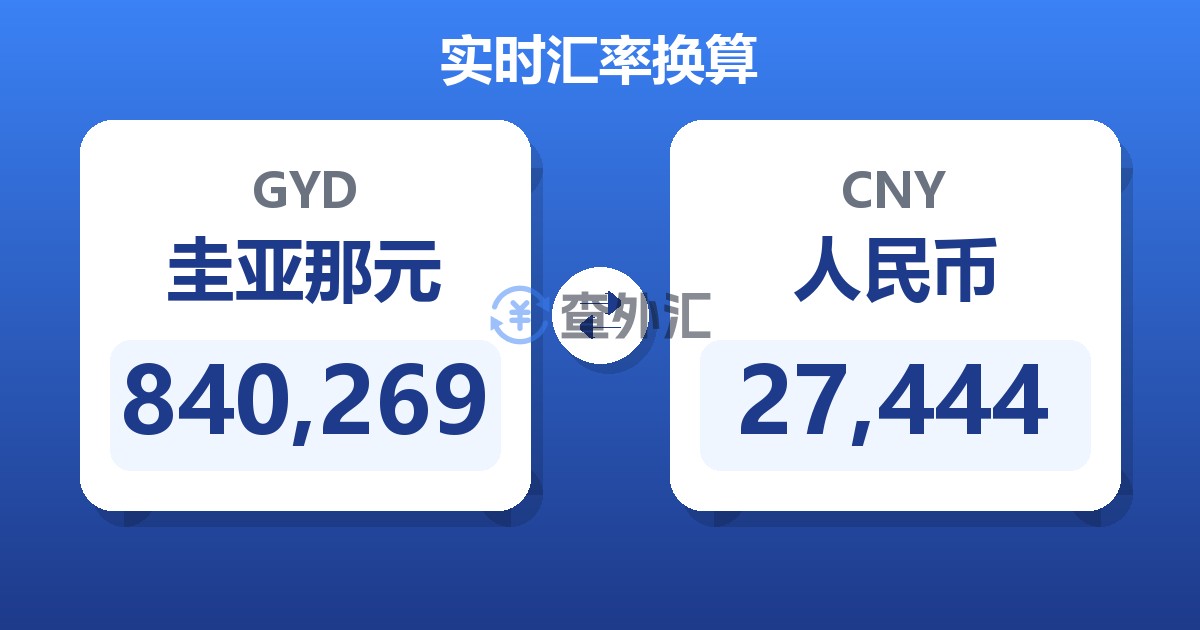 840,269圭亚那元兑人民币