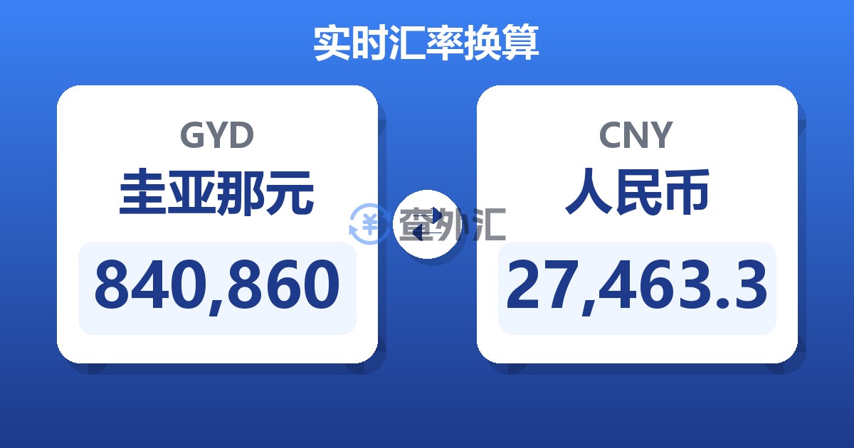 840,860圭亚那元兑人民币