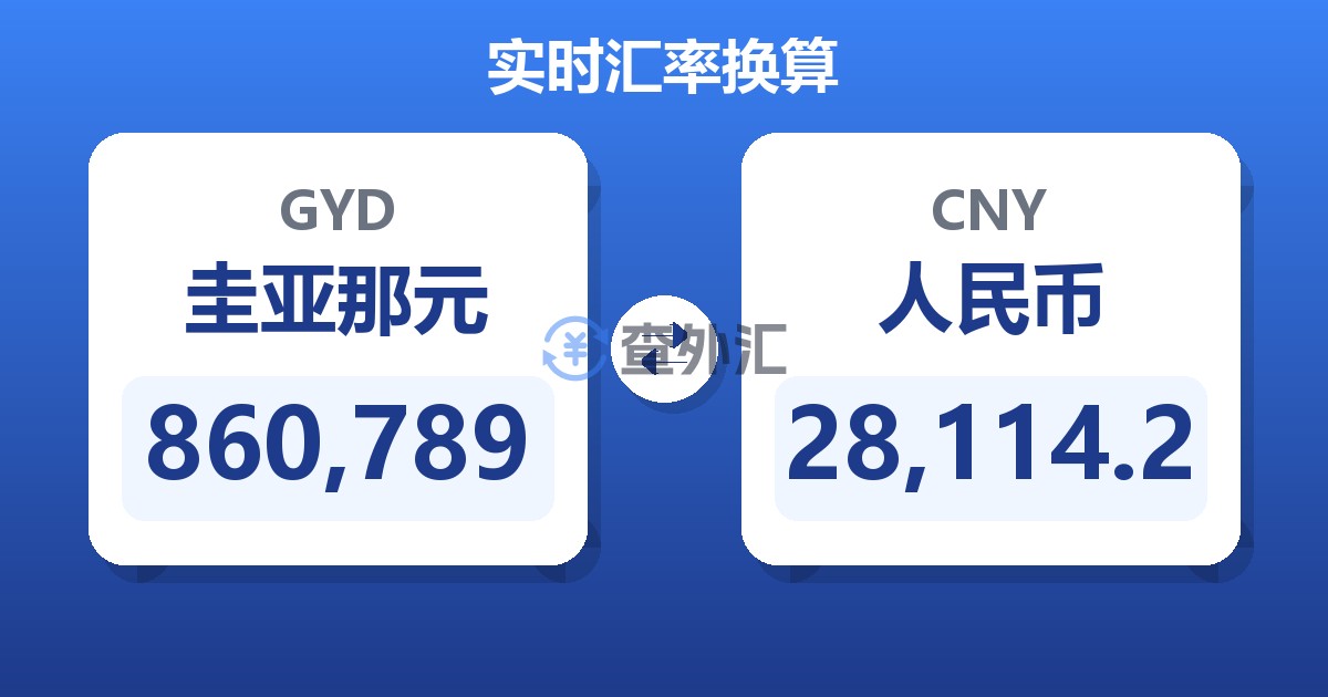 860,789圭亚那元兑人民币