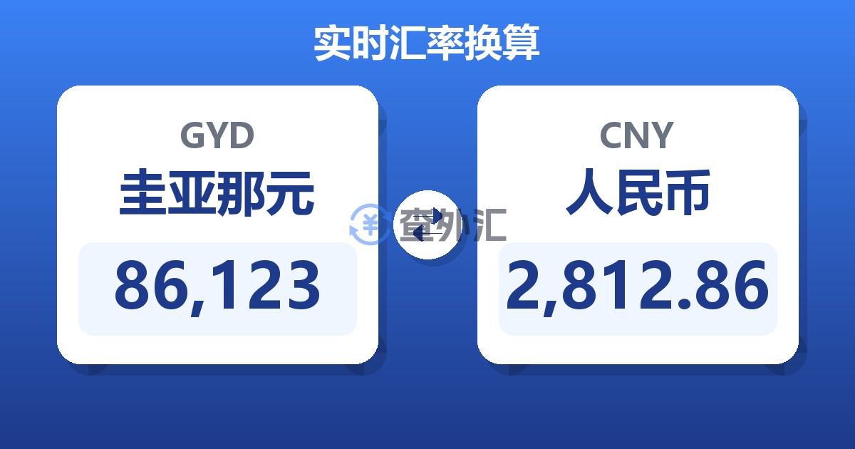 86,123圭亚那元兑人民币