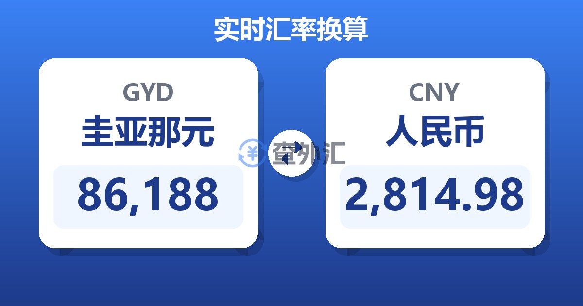 86,188圭亚那元兑人民币