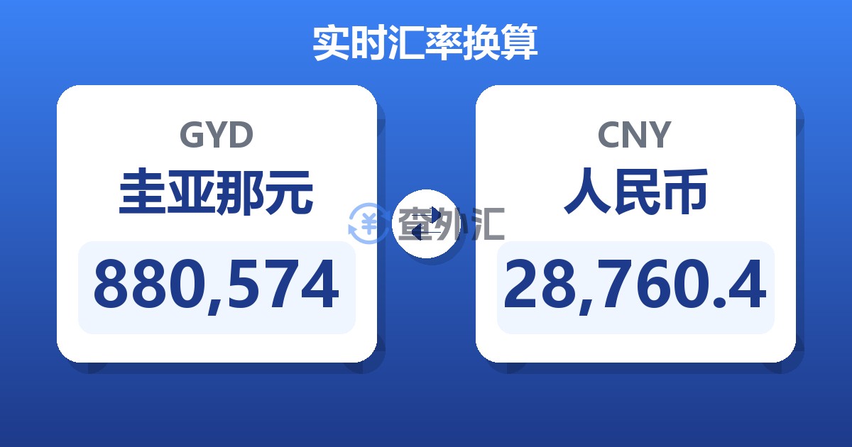 880,574圭亚那元兑人民币