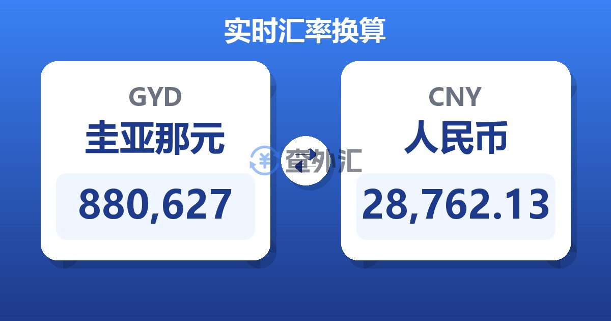 880,627圭亚那元兑人民币