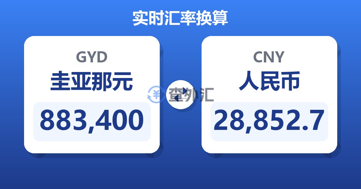 883,400圭亚那元兑人民币