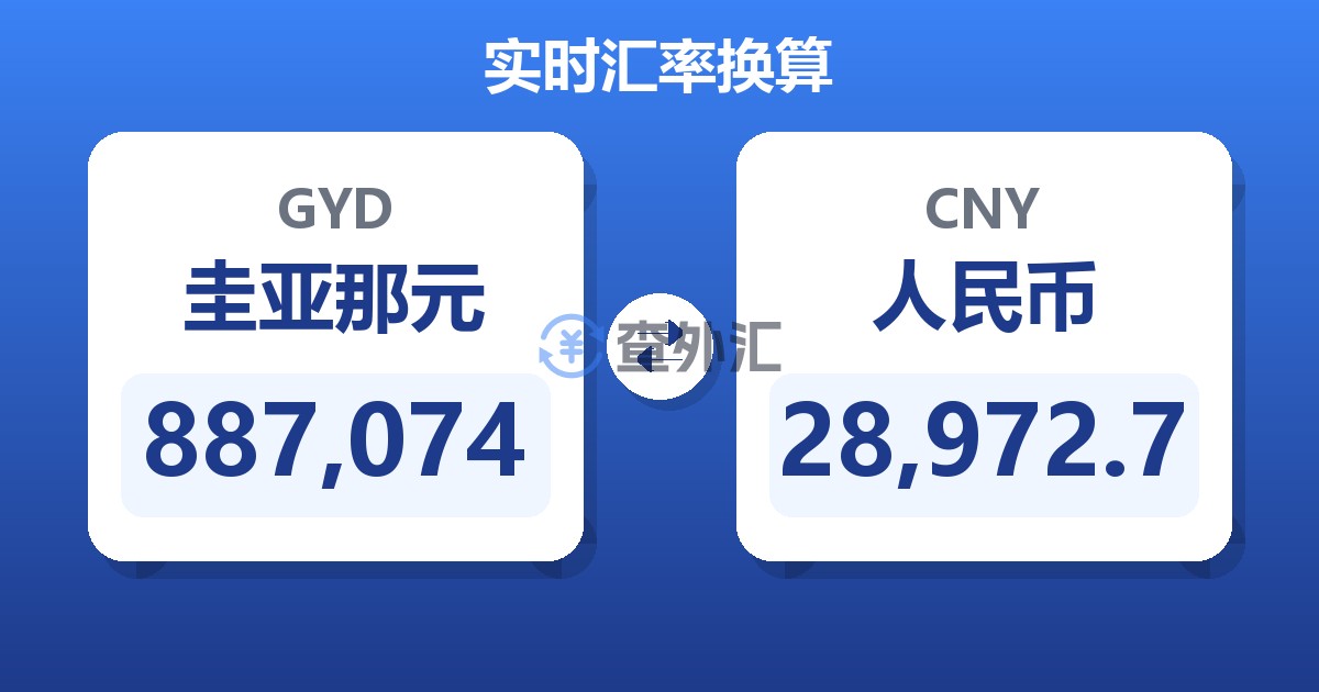 887,074圭亚那元兑人民币