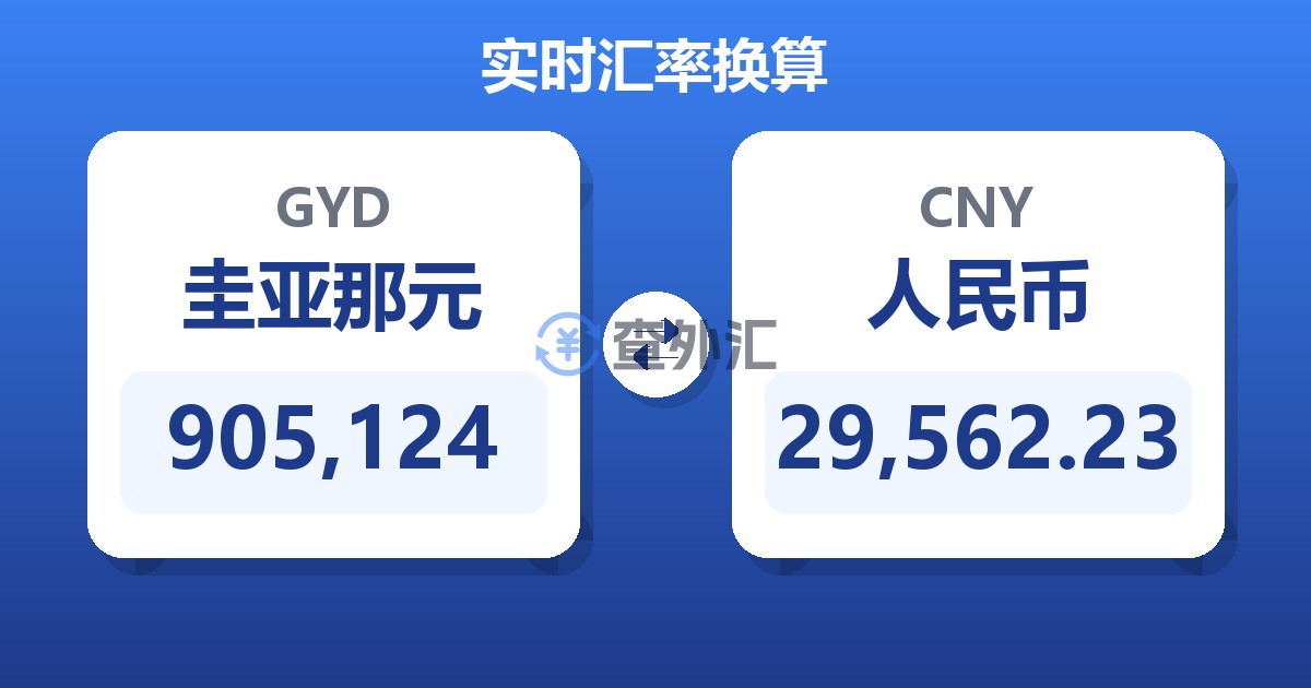 905,124圭亚那元兑人民币