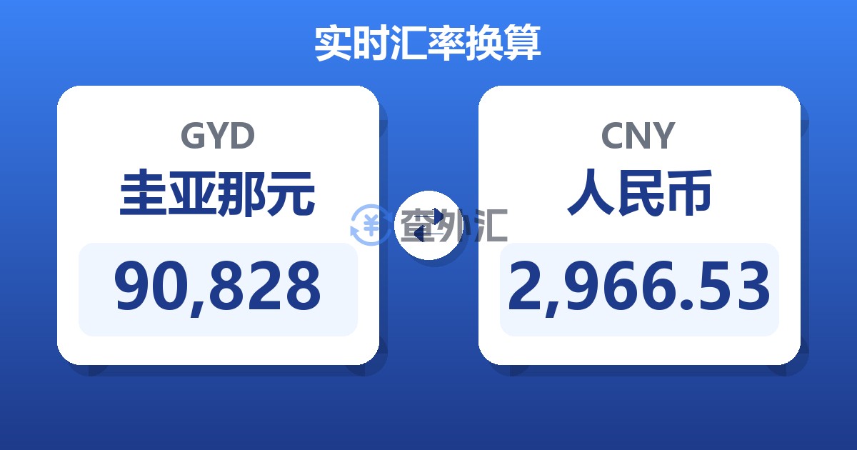 90,828圭亚那元兑人民币
