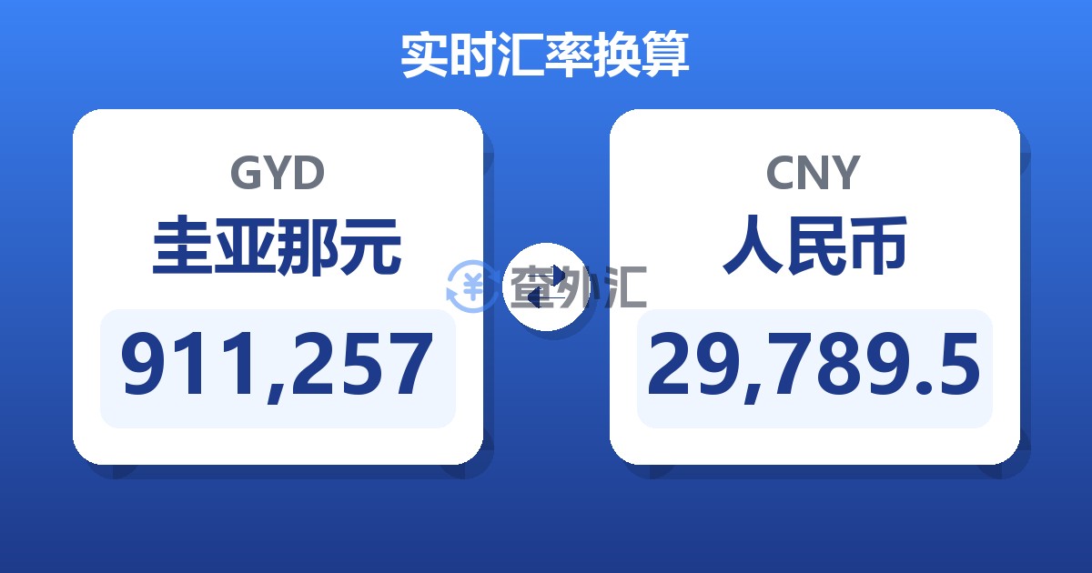 911,257圭亚那元兑人民币
