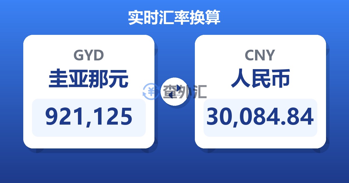921,125圭亚那元兑人民币
