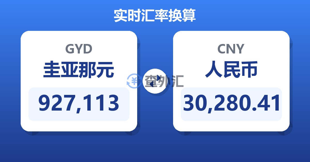 927,113圭亚那元兑人民币