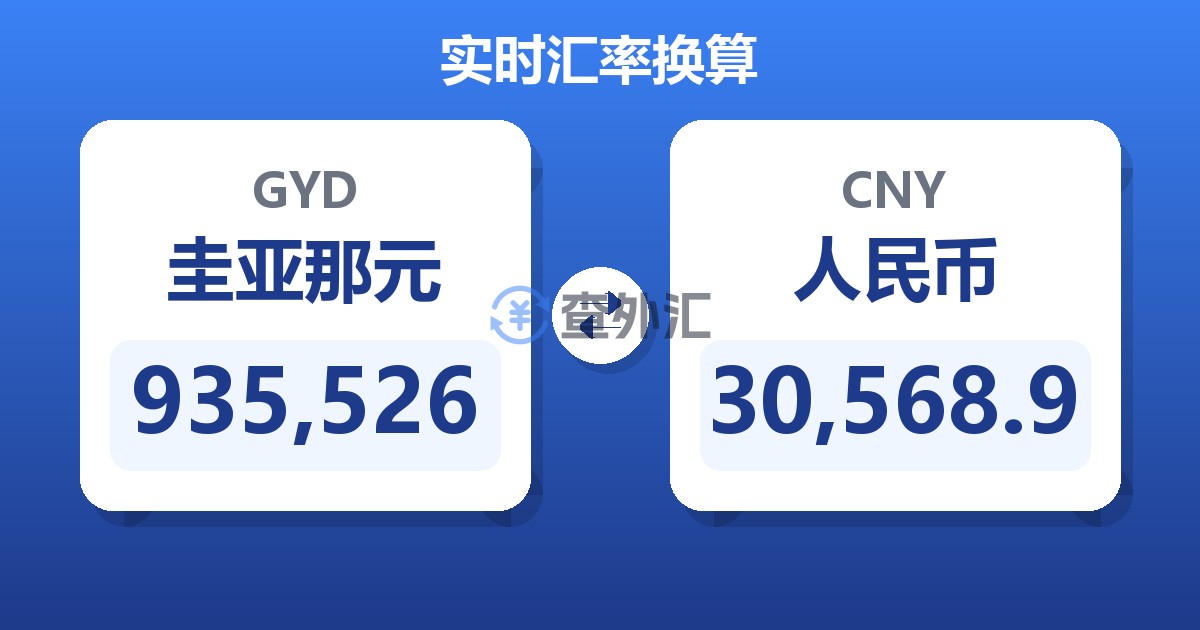 935,526圭亚那元兑人民币