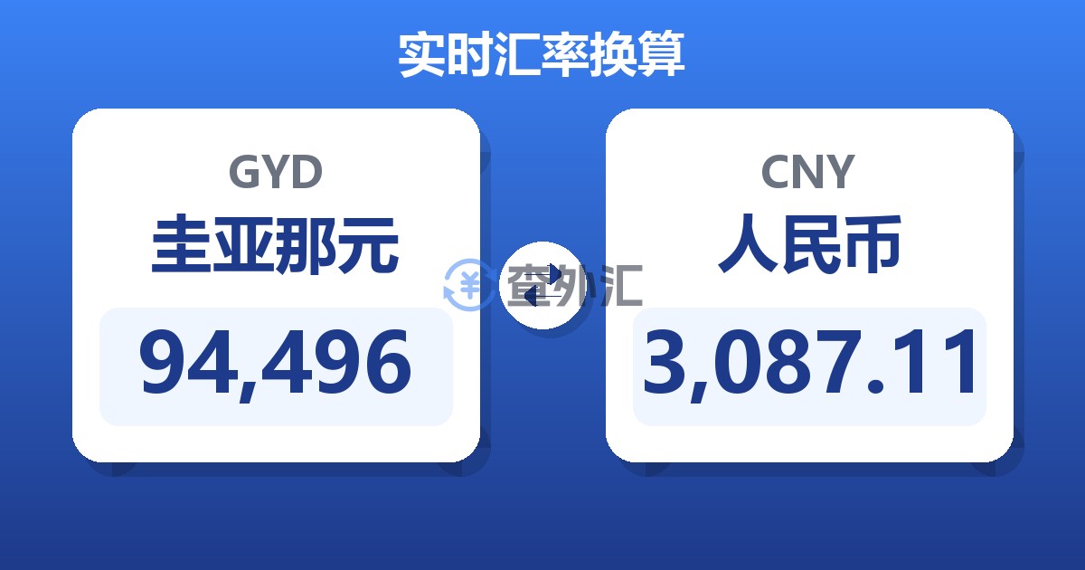 94,496圭亚那元兑人民币